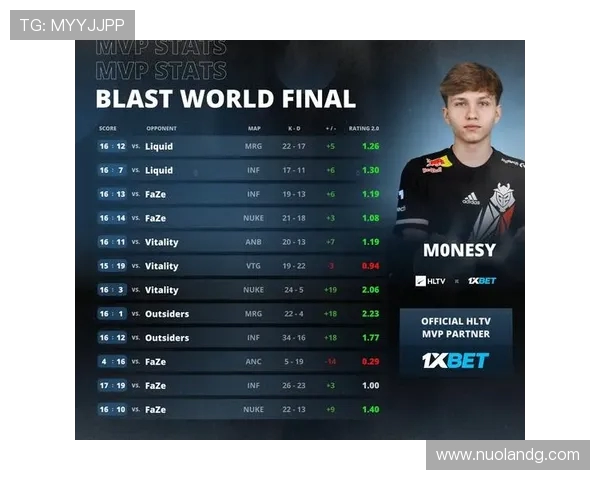 对话周芳：谈CSGO生涯